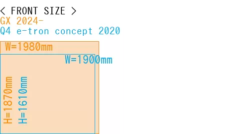 #GX 2024- + Q4 e-tron concept 2020
